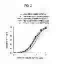 Fig. 03 - Antibody composition-producing cell