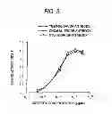 Fig. 06 - Antibody composition-producing cell