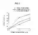 Fig. 07 - Antibody composition-producing cell
