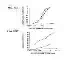 Fig. 11 - Antibody composition-producing cell