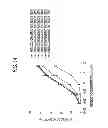 Fig. 15 - Antibody composition-producing cell