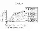 Fig. 19 - Antibody composition-producing cell