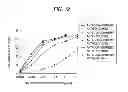 Fig. 20 - Antibody composition-producing cell