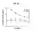 Fig. 25 - Antibody composition-producing cell