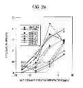 Fig. 30 - Antibody composition-producing cell