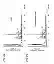 Fig. 31 - Antibody composition-producing cell