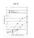 Fig. 43 - Antibody composition-producing cell