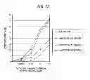 Fig. 44 - Antibody composition-producing cell