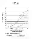Fig. 45 - Antibody composition-producing cell