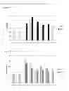 Fig. 02 - Dipeptides to enhance yield and viability from cell cultures