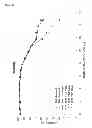 Fig. 09 - Dipeptides to enhance yield and viability from cell cultures
