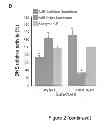Fig. 04 - Method and compositions for improved lignocellulosic material hydrolysis
