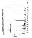 Fig. 02 - Compositions, Methods, and Kits for Polyunsaturated Fatty Acids from Microalgae