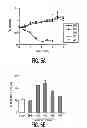 Fig. 06 - Compositions, Methods, and Kits for Polyunsaturated Fatty Acids from Microalgae