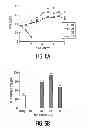 Fig. 07 - Compositions, Methods, and Kits for Polyunsaturated Fatty Acids from Microalgae