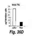 Fig. 45 - Compositions, Methods, and Kits for Polyunsaturated Fatty Acids from Microalgae