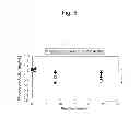 Fig. 07 - Method for producing glucosidase, enzyme composition, and method for hydrolyzing biomass