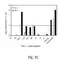 Fig. 43 - Multi plasmid system for the production of influenza virus