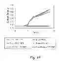 Fig. 07 - Selective growth media