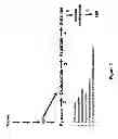 Fig. 04 - Methods, Systems And Compositions Related To Reduction Of Conversions Of Microbially Produced 3-Hydroxyproplonic Acid (3-HP) To Aldehyde Metabolites