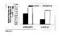 Fig. 09 - Methods, Systems And Compositions Related To Reduction Of Conversions Of Microbially Produced 3-Hydroxyproplonic Acid (3-HP) To Aldehyde Metabolites
