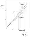 Fig. 09 - Luminescence method of detecting an analyte in a liquid sample and analysis system