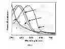 Fig. 08 - Methods for fabricating devices including photovoltaic devices