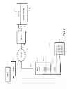 Fig. 02 - Security System Alarming and Processing Based on User Location Information