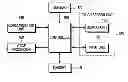Fig. 01 - Method of unlocking in stages in mobile terminal and mobile terminal for the same