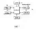 Fig. 02 - Method of unlocking in stages in mobile terminal and mobile terminal for the same
