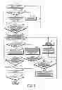 Fig. 06 - Method of unlocking in stages in mobile terminal and mobile terminal for the same