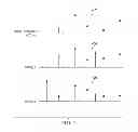 Fig. 05 - Automatication of a user transaction based upon scanned wireless signals