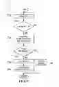 Fig. 08 - Automatication of a user transaction based upon scanned wireless signals