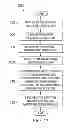 Fig. 14 - Automatication of a user transaction based upon scanned wireless signals