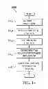 Fig. 15 - Automatication of a user transaction based upon scanned wireless signals