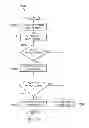 Fig. 17 - Automatication of a user transaction based upon scanned wireless signals