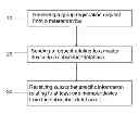 Fig. 01 - METHOD FOR CONTEXT ESTABLISHMENT IN TELECOMMUNICATION NETWORKS