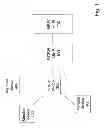 Fig. 02 - METHOD FOR CONTEXT ESTABLISHMENT IN TELECOMMUNICATION NETWORKS