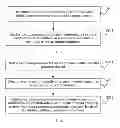 Fig. 03 - Information notification method and wireless handheld device