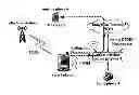Fig. 01 - Smart phone system for dialing through local call and methods thereof