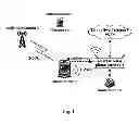 Fig. 02 - Smart phone system for dialing through local call and methods thereof