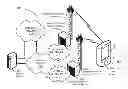 Fig. 01 - Management of multi-mode wireless devices
