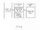 Fig. 08 - Method and apparatus for managing sounding reference signal resource in wireless communication system