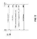 Fig. 03 - METHOD AND SYSTEM FOR VOICE CALL SETUP FROM A PCH OR FACH STATE