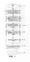 Fig. 17 - Method and system for integrated assistance services