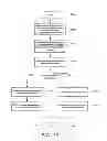 Fig. 18 - Method and system for integrated assistance services