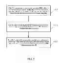 Fig. 04 - Method and system for managing neighbor cell information