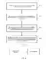 Fig. 06 - Method and system for managing neighbor cell information