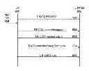 Fig. 01 - Method and system for voice call setup from a PCH or FACH state