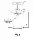 Fig. 06 - Method and system for voice call setup from a PCH or FACH state